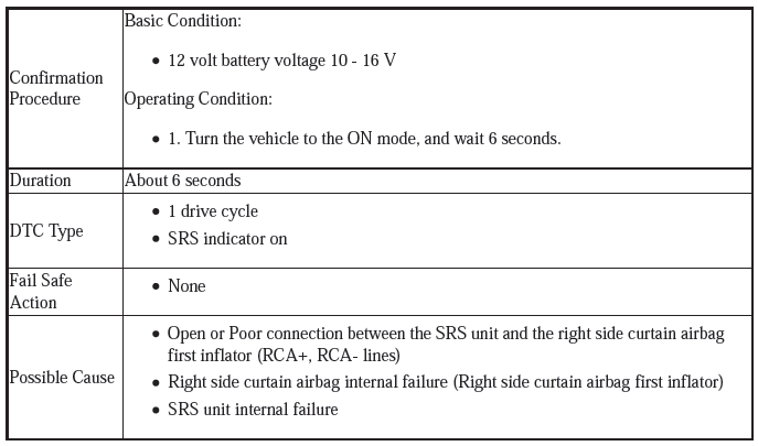 Supplemental Restraint System - Diagnostics